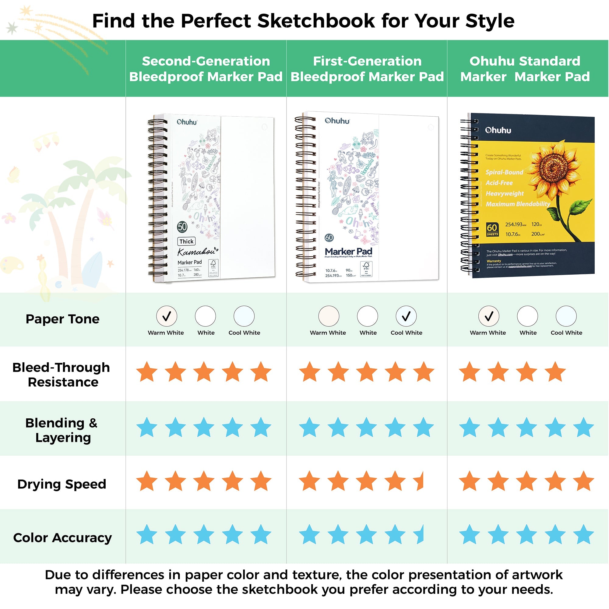 Ohuhu Heavyweight Bleedproof Double-Sided Marker Pad, Spiral-Bound - Kamakou