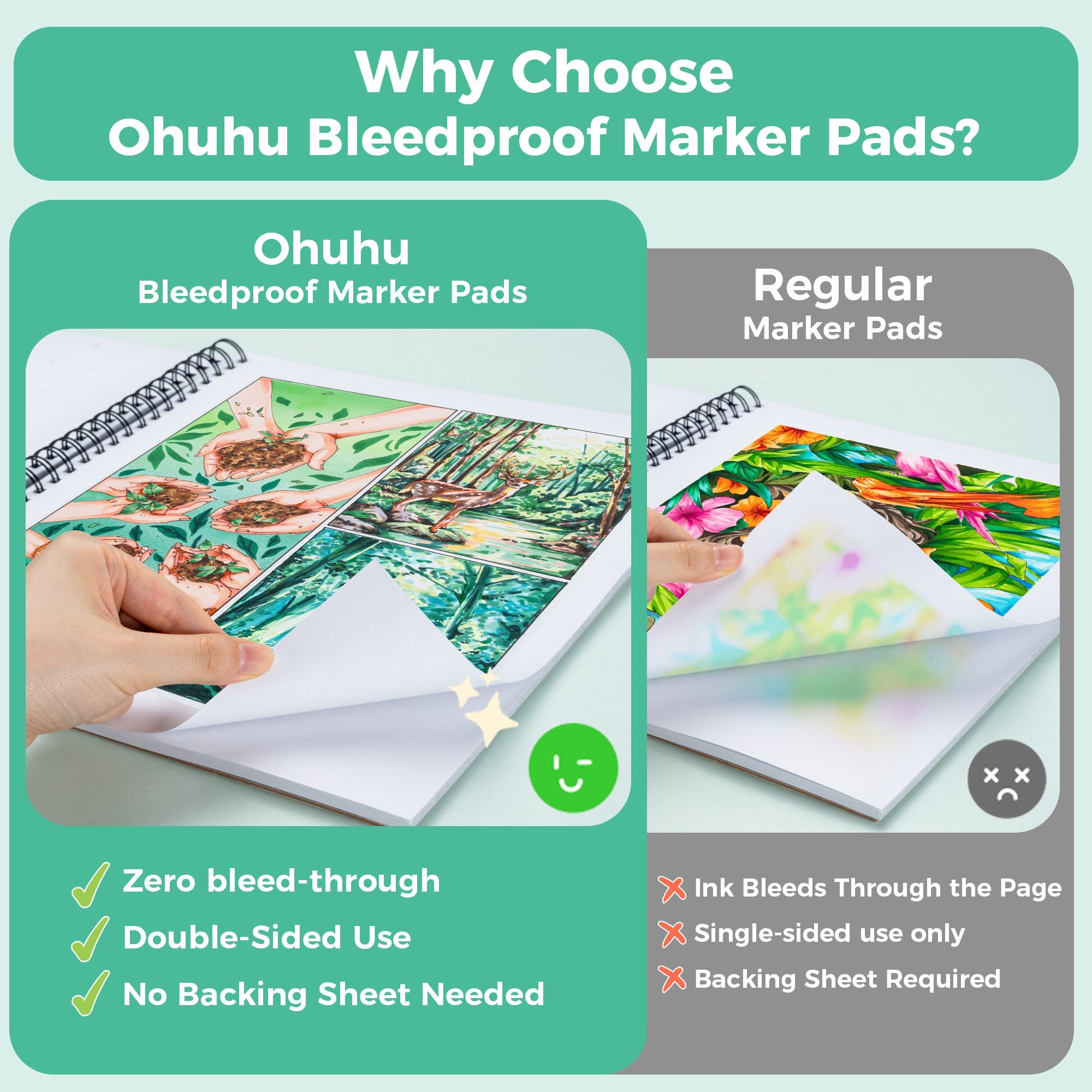 Ohuhu Bleedproof Double-Sided Marker Pad, Spiral-Bound