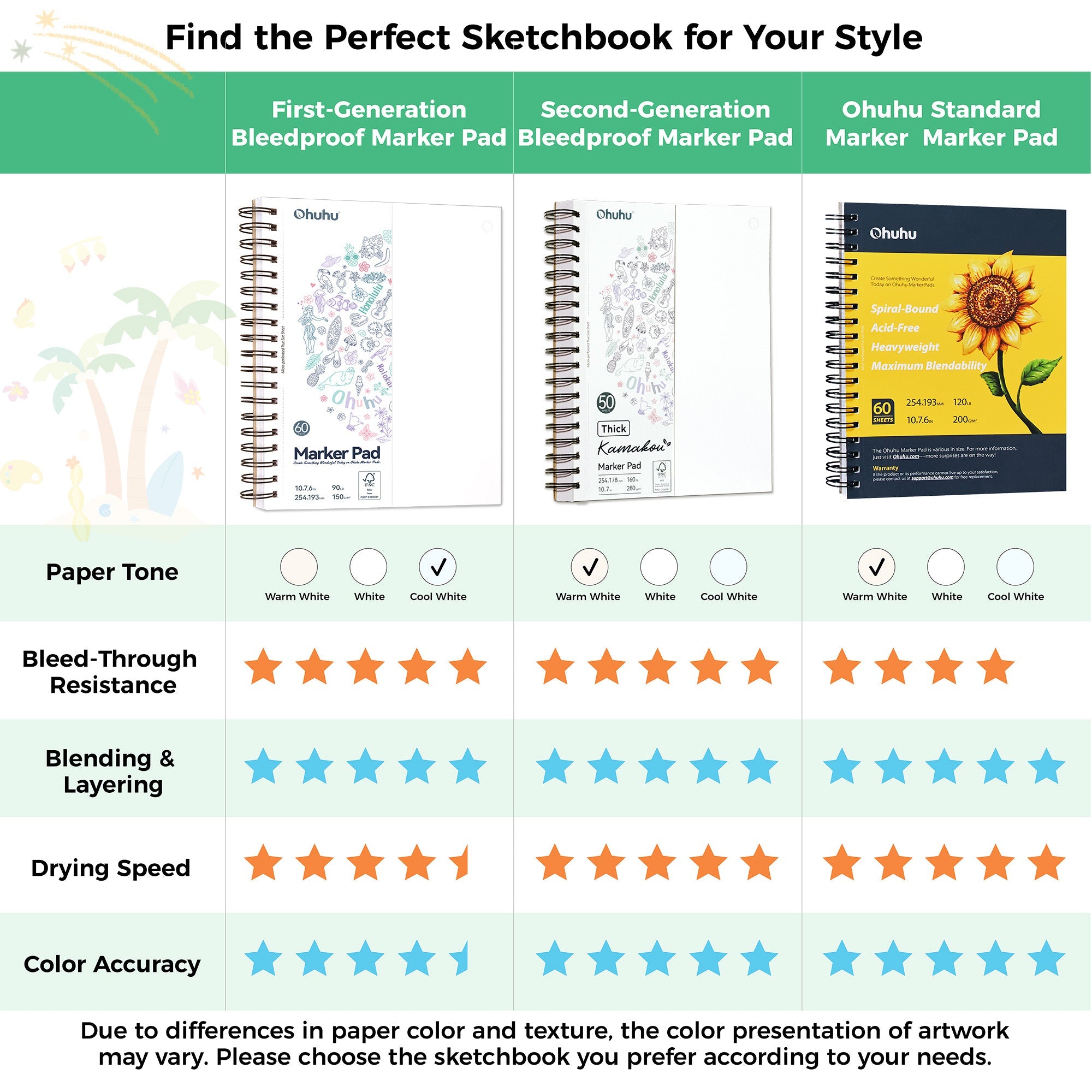Ohuhu Bleedproof Double-Sided Marker Pad, Spiral-Bound