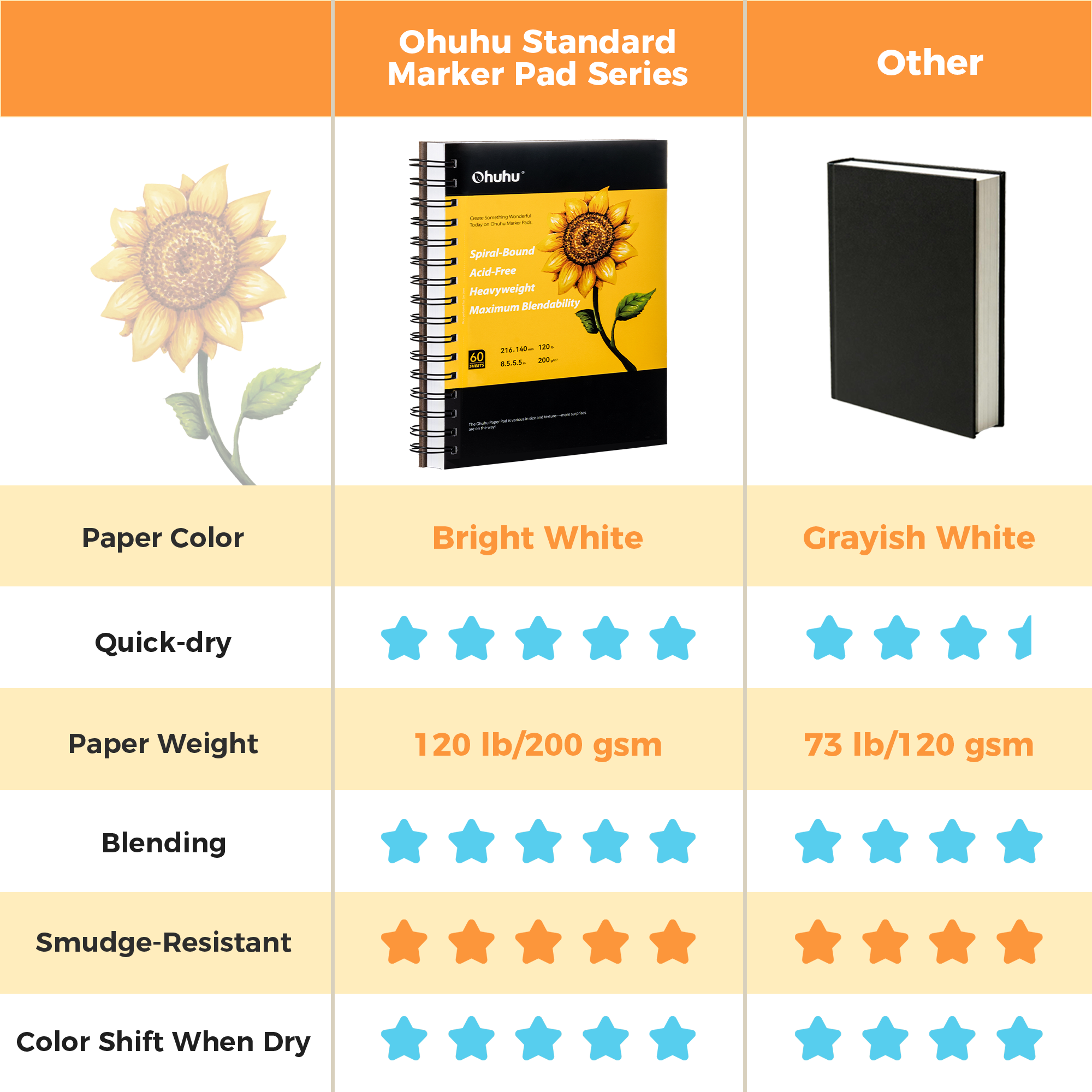 Ohuhu Spiral-Bound Marker Pad for Alcohol Markers