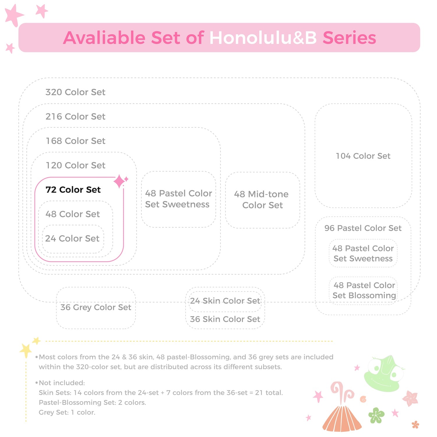 Ohuhu Honolulu 72 Colors Dual Tips Alcohol Art Markers (New Color Codes)