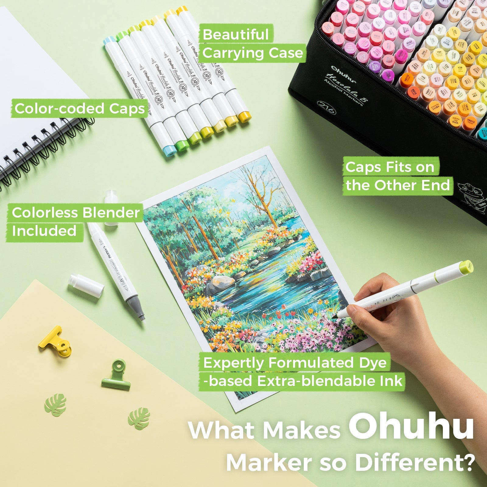 Ohuhu Honolulu 216 Colors Dual Tips Alcohol Art Markers (Canada Domestic Shipping)