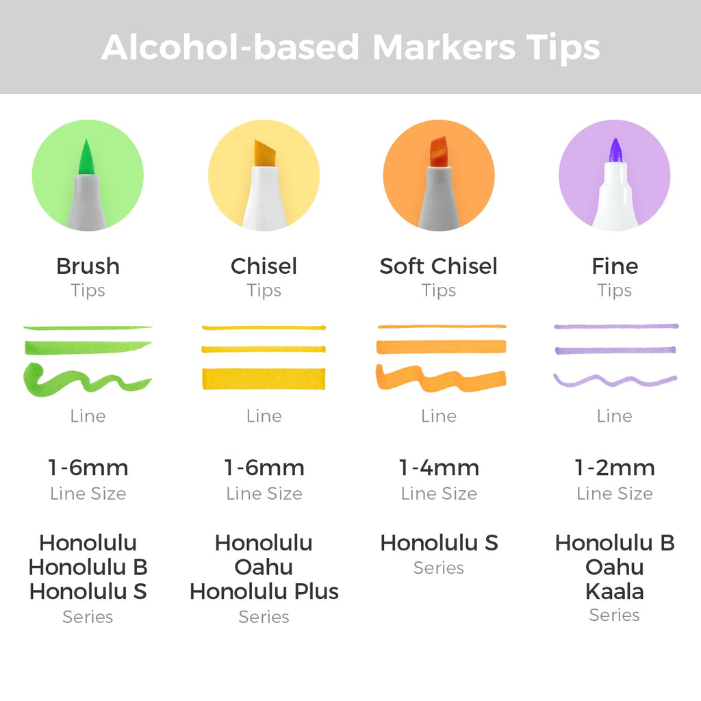 Ohuhu Honolulu S 48 Colors Dual Soft Tips Alcohol Art Markers, Brush & Soft Chisel