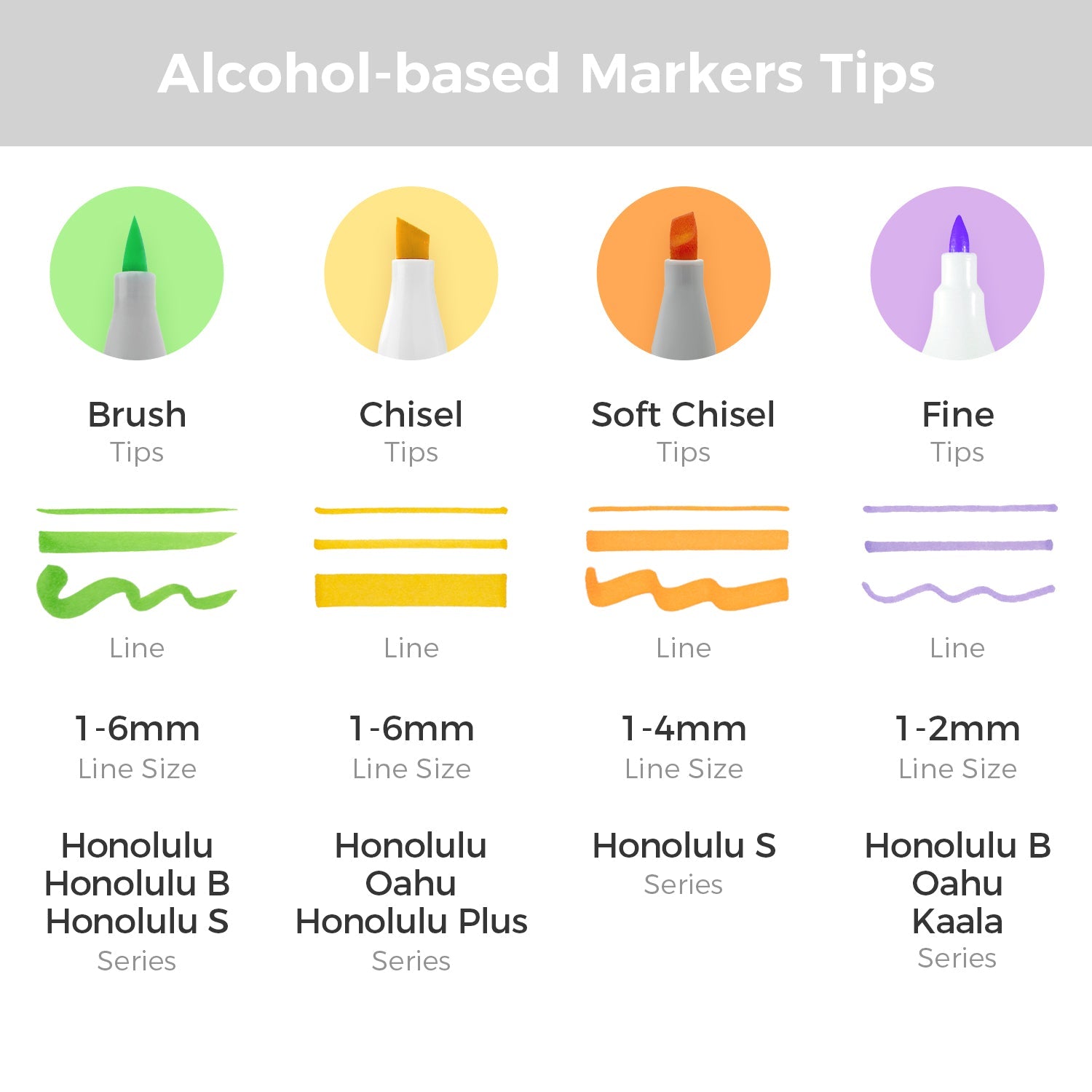 Ohuhu Honolulu S 48 Colors Dual Soft Tips Alcohol Art Markers, Brush & Soft Chisel