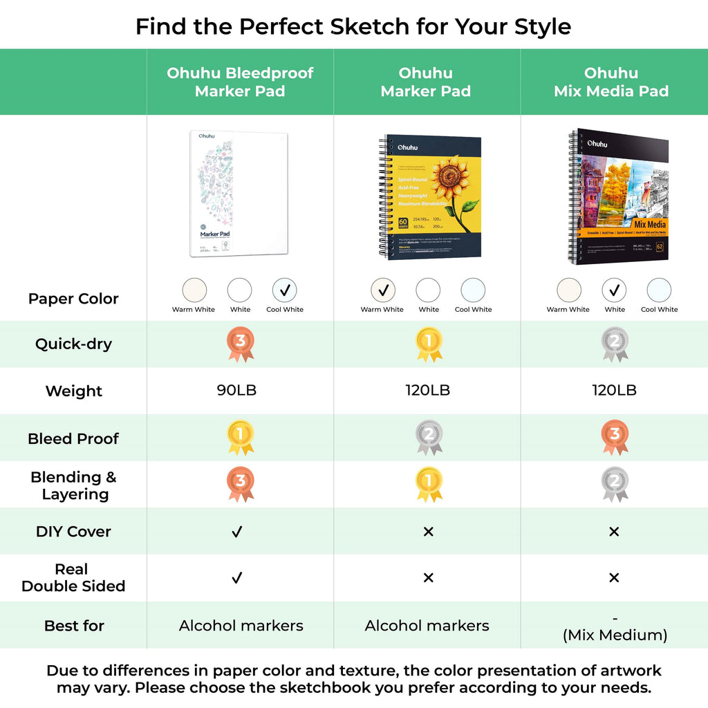 Ohuhu Bleedproof Double-Sided Marker Pad, Glue-Bound (Mexico Domestic Shipping)