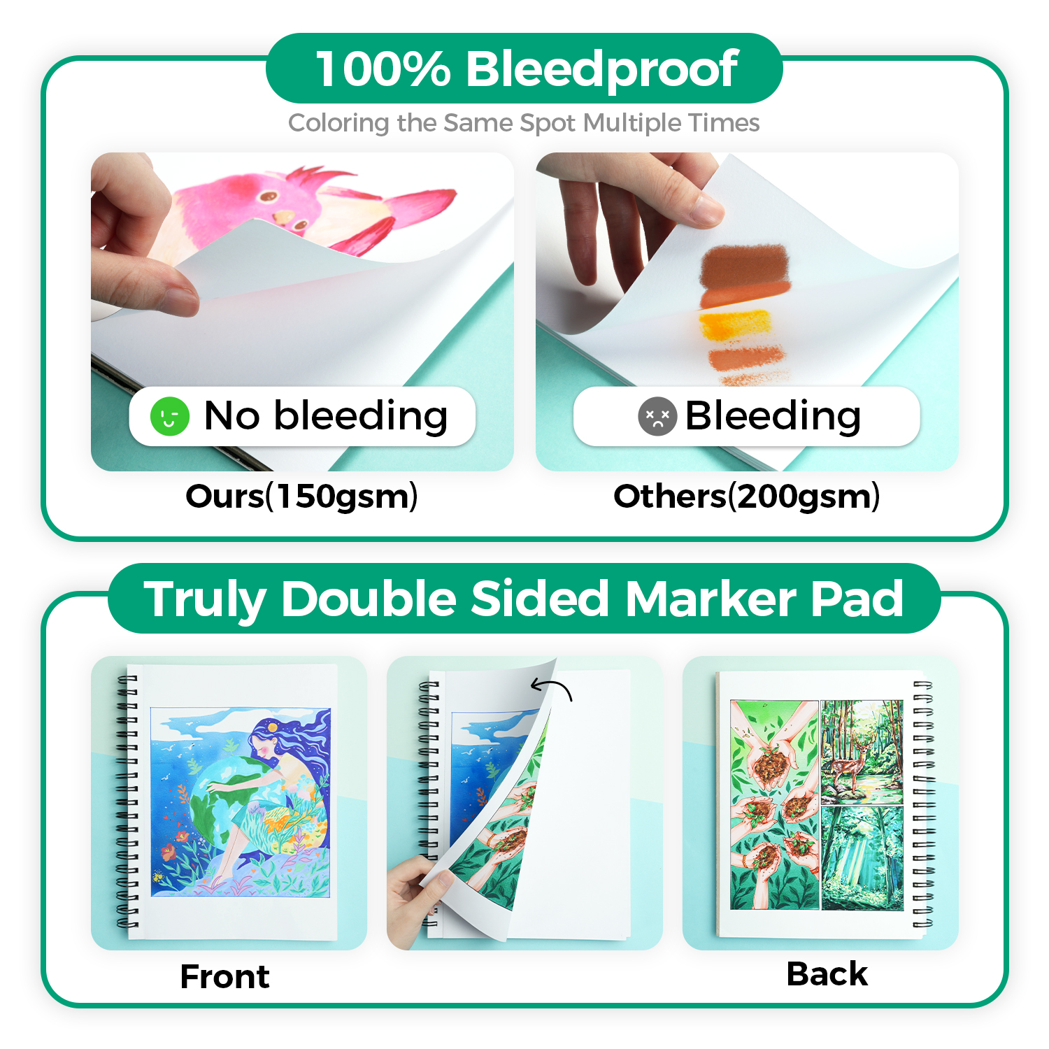 Ohuhu Bleedproof Double-Sided Marker Pad, Spiral-Bound (Mexico Domestic Shipping)